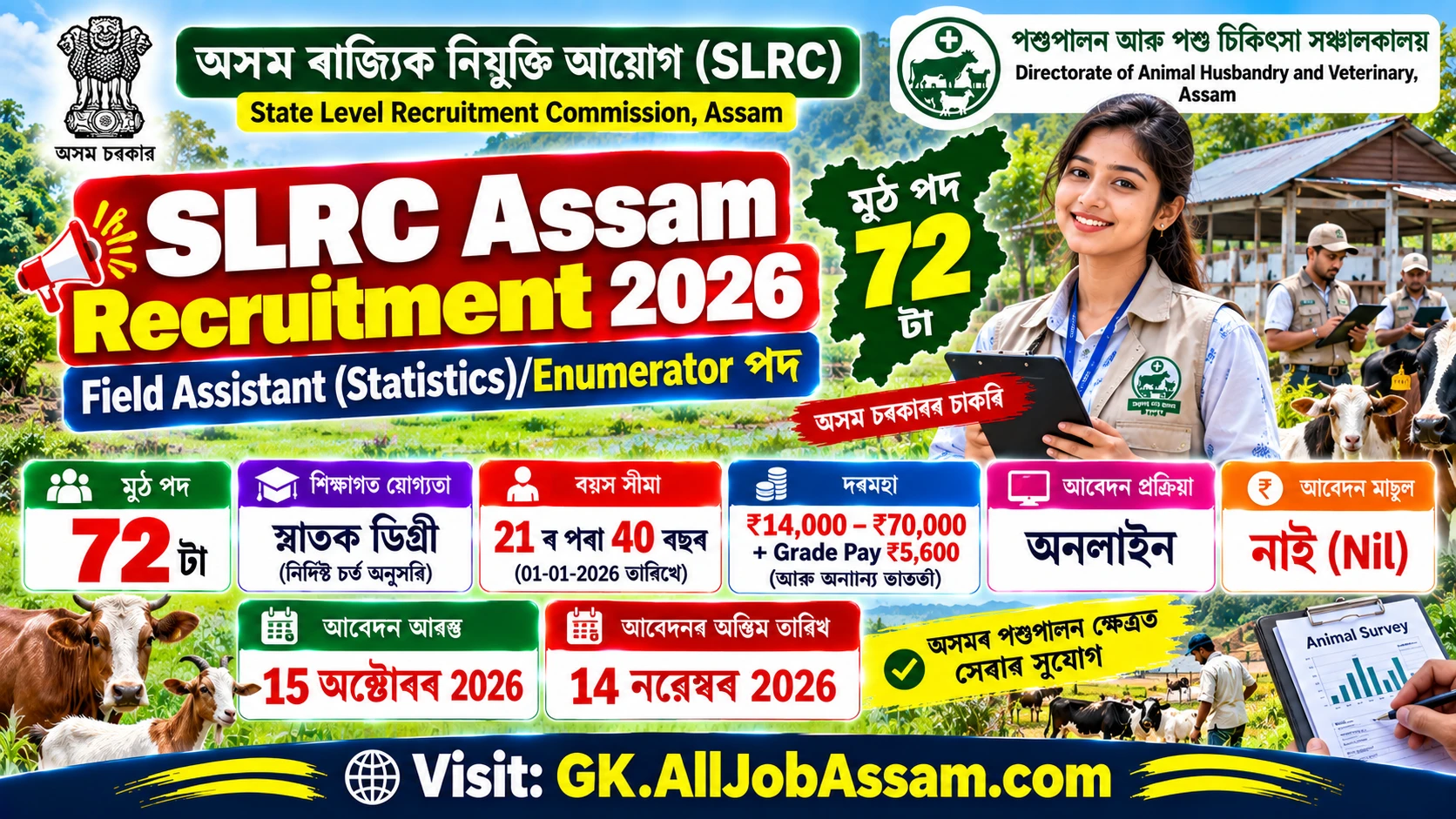SLRC Assam Recruitment 2026 for 72 Field Assistant Statistics Enumerator posts