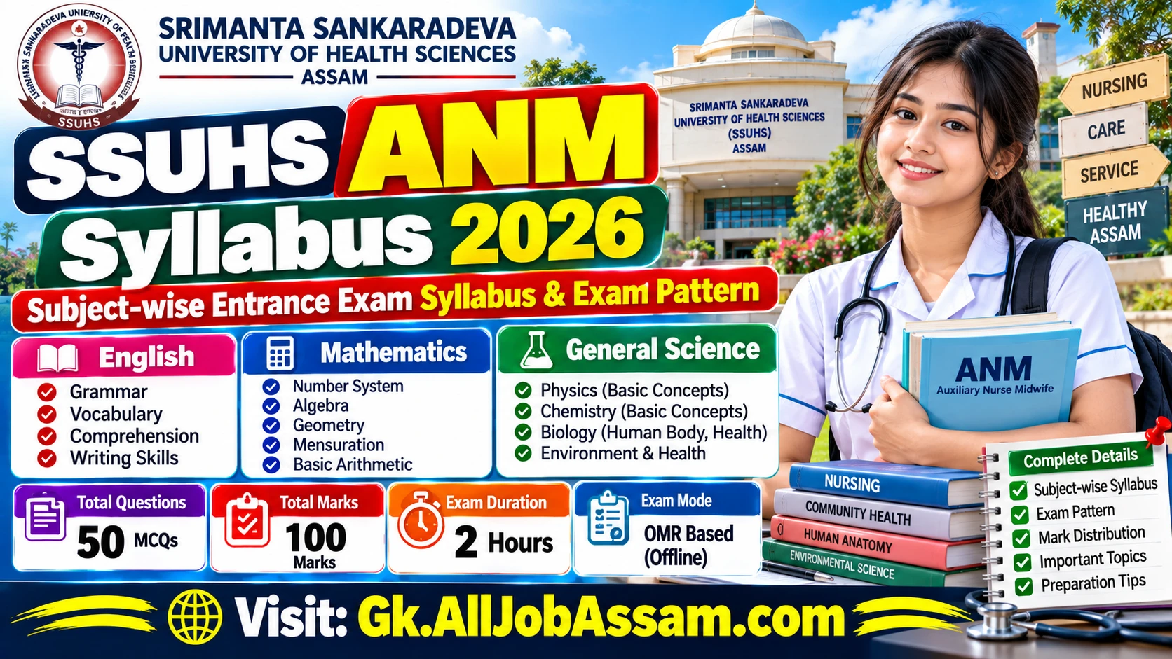 SSUHS ANM Syllabus 2026 subject-wise entrance exam syllabus and exam pattern