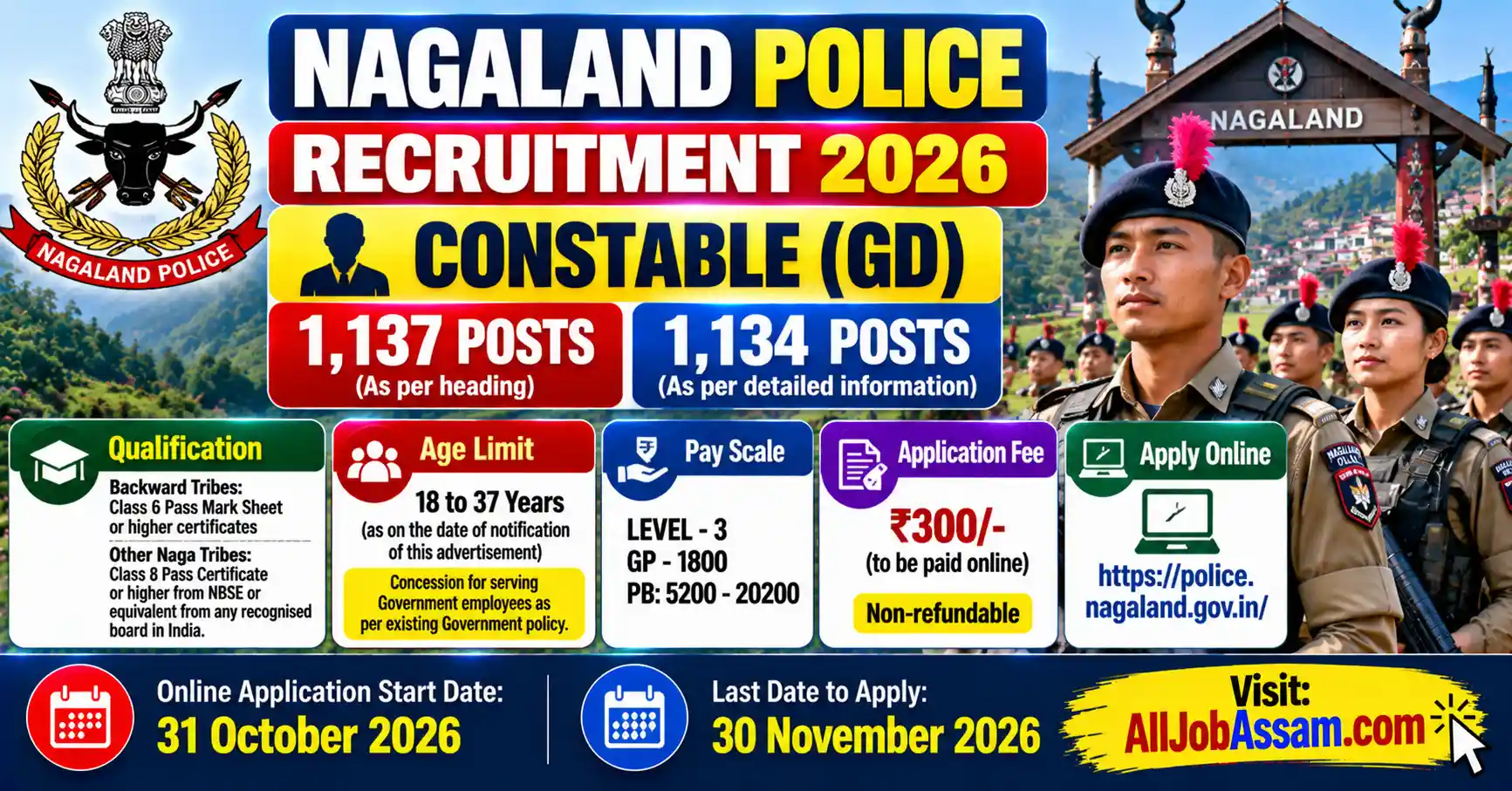 Nagaland Police Recruitment 2026 for Constable GD Posts